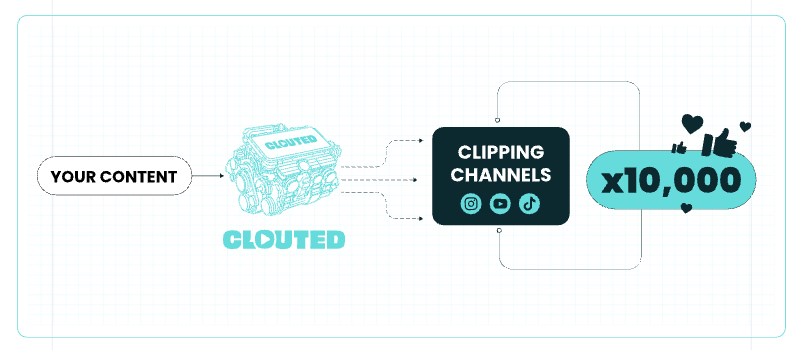 元DJのFounderが作るCloutedは、短尺動画マーケをどう変える？