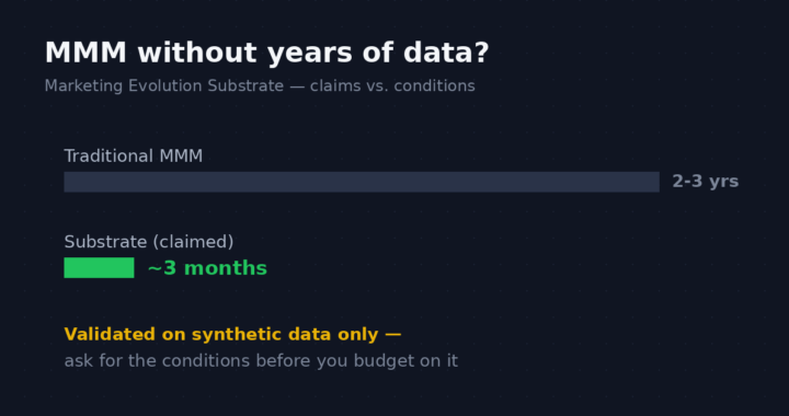 MMMに必要なデータは「数年分」から「3ヶ月」へ？ Marketing Evolutionの新基盤Substrateの主張を検証つきで読む