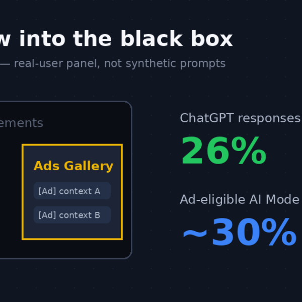 ChatGPT回答の26%にすでに広告。SimilarwebがAI広告の「ブラックボックス」に競合調査の窓を開けた